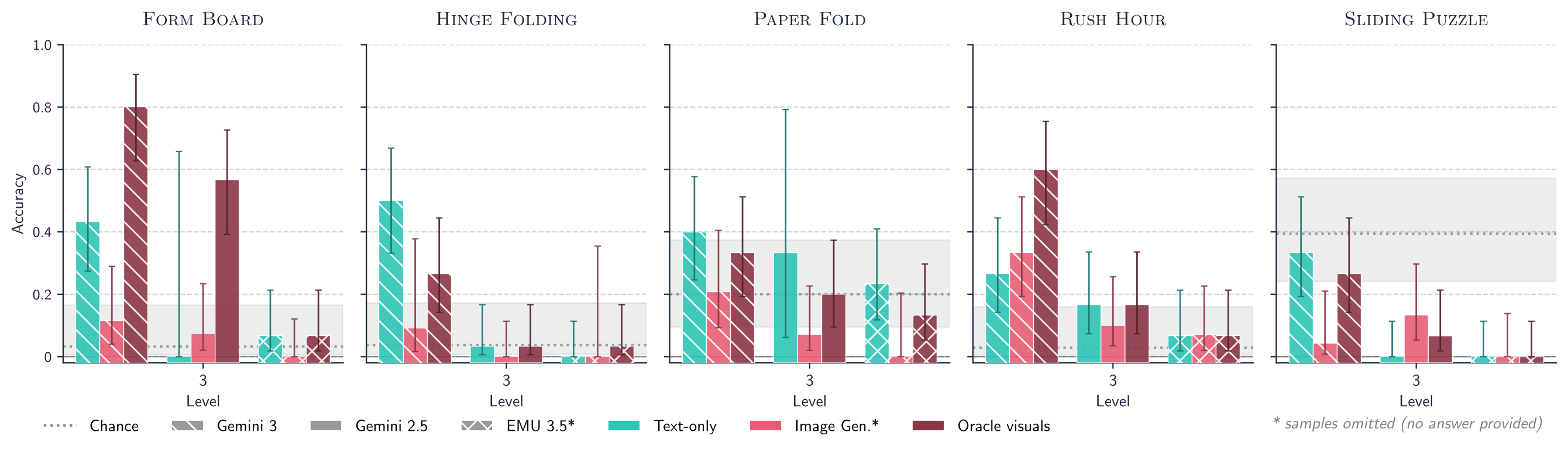 UMM Generation and Interpretation errors