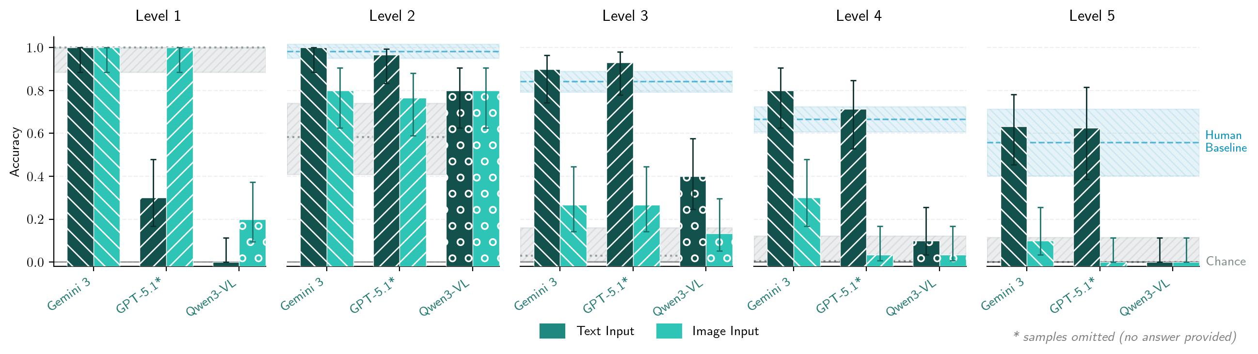 Text transcription vs Image input
